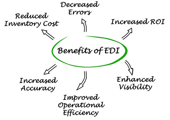 Electronic-Data-Interchange-EDI-Implementation-Support-for-AS400 Electronic-Data-Interchange