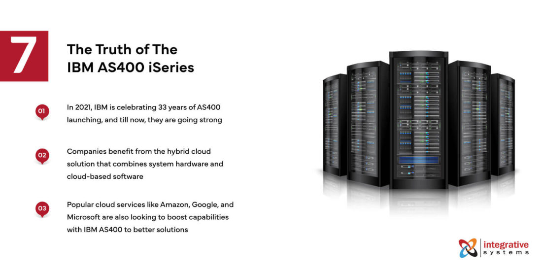 Inside View into All Things AS400 iSeries | IntegrativeSystems