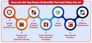 How these Power BI Features Can Help Derive Business Intelligence?